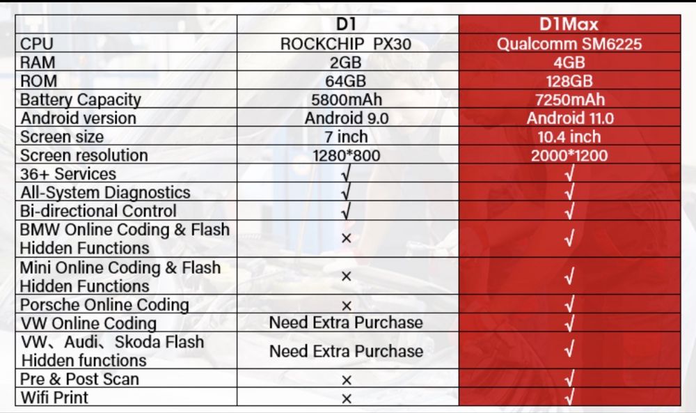 Tester/Diagnoza Autel-Otofix D1-Max Original cu 2 ani Update uri