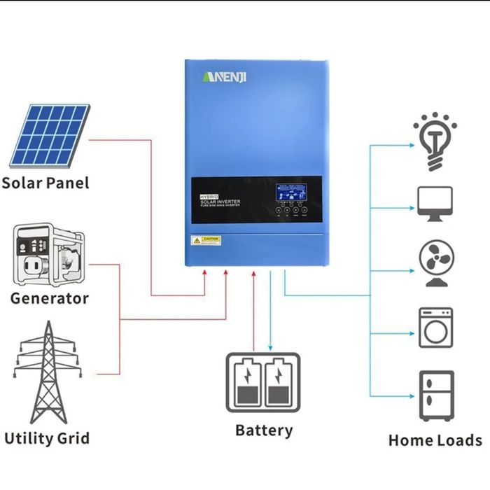Invertor solar 6.2kw Hybrid