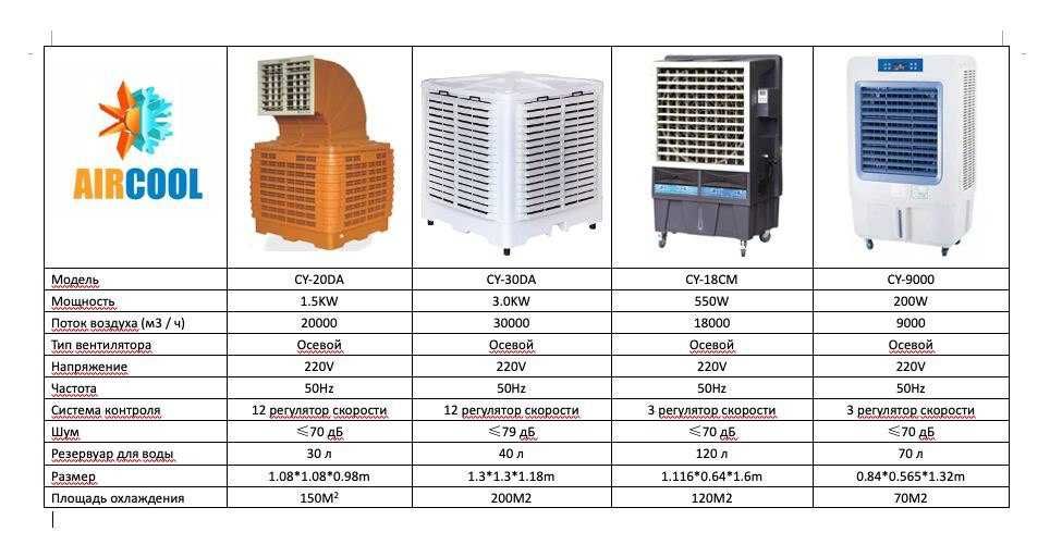 AIR-COOLER - Био кондиционер для помещении