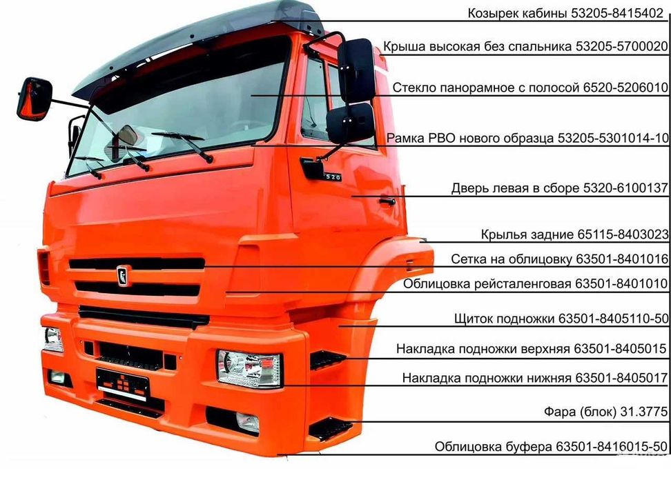 Обвес КАМАЗ-6520 Рест. Пластик, кабина КамАЗ Рестайлинг