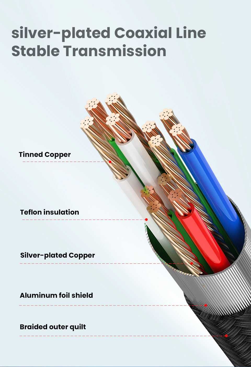 Кабел Type-C към Type-C, USB-C, USB 3.1 Gen2 5A 100W 10Gbps 4K + Гаран