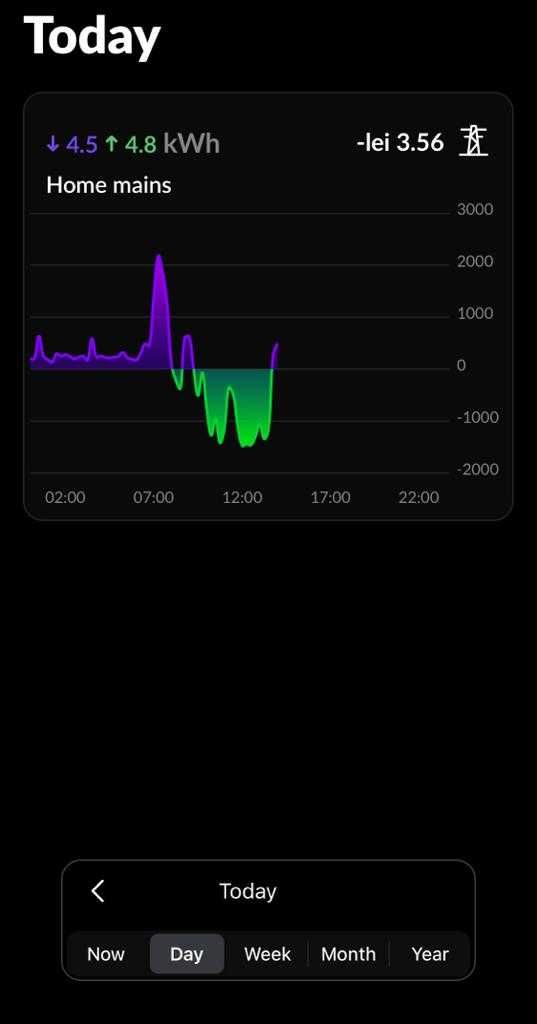 Smart Meter Eastron SDM230-WIFI APP, Contor Inteligent Bidirectional