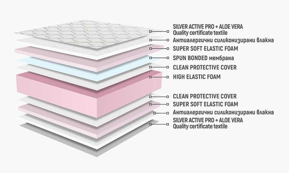 Ортопедичен Матрак Sirena Ultraflex -10% Промоция