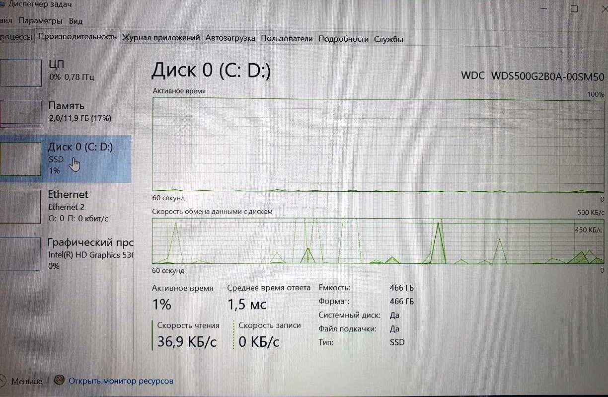 DELL/ i7-6820HQ 2.70GHz/ ssd 500gb/ 12 gb ddr4