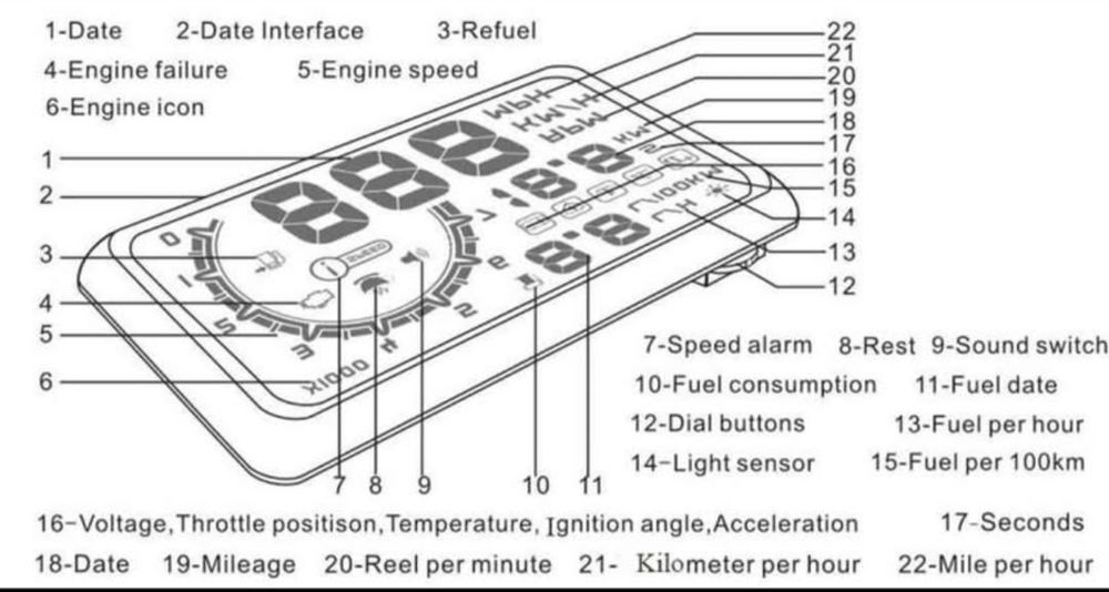 Hud head dispaly auto