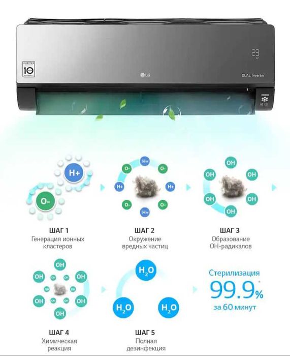 Кондиционер LG (12) Smart DUAL INVERTER Compressor Model : LG AC12BK
