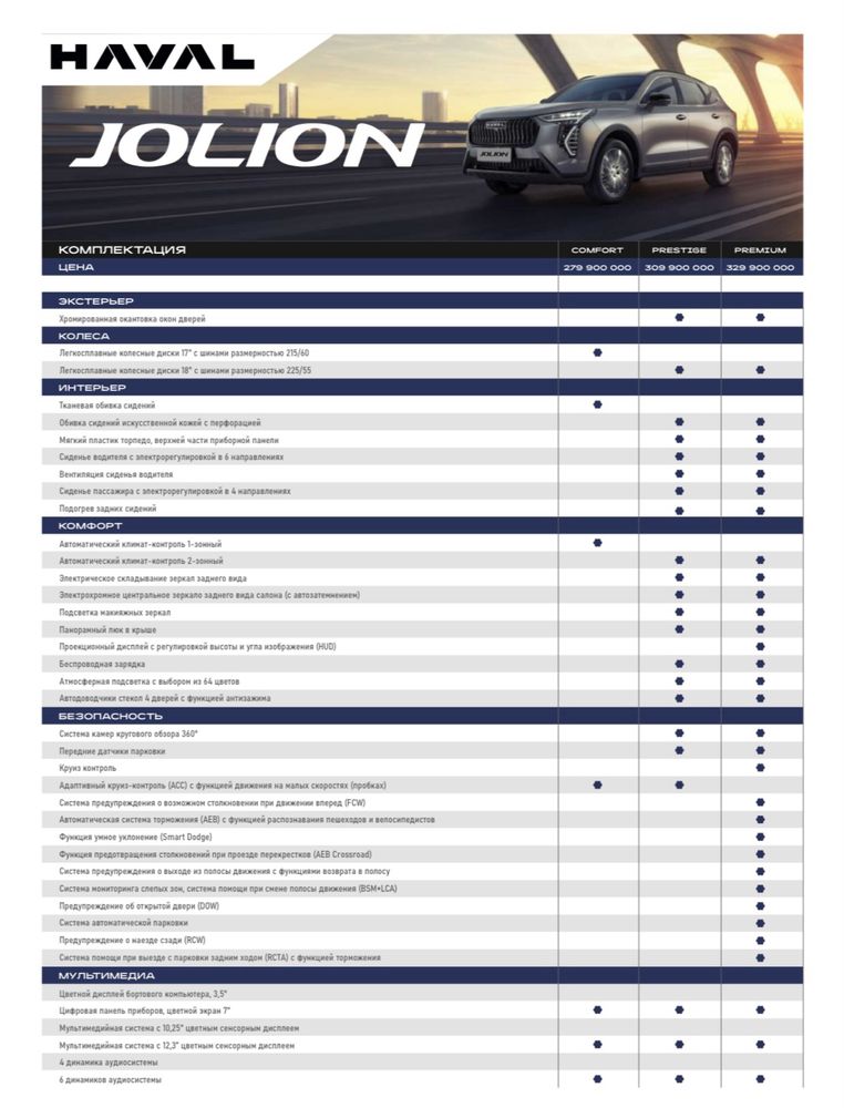 •Haval Jolion Наличные/Кредит/Рассрочка•