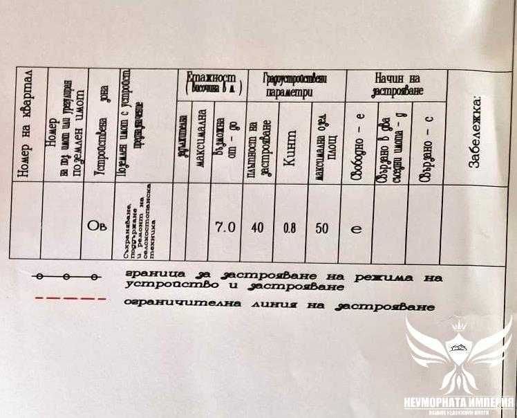 Продавам парцел 1900кв. в гр.Асеновград, кв.Долни Воден