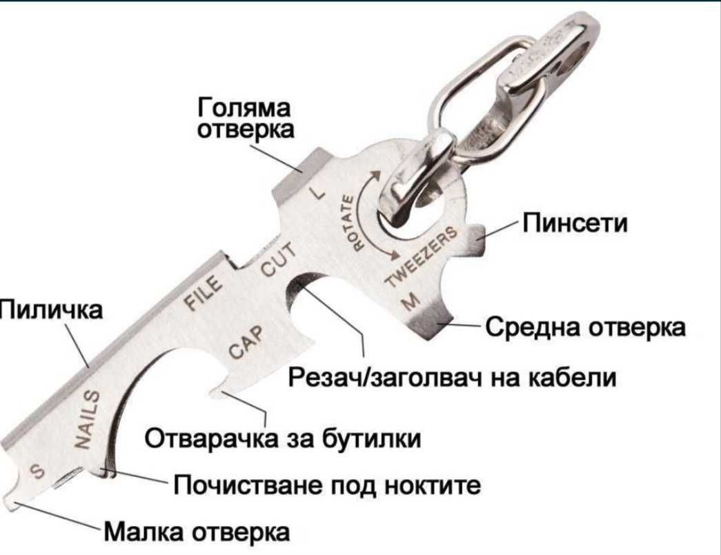 Ключодържател / отварачка