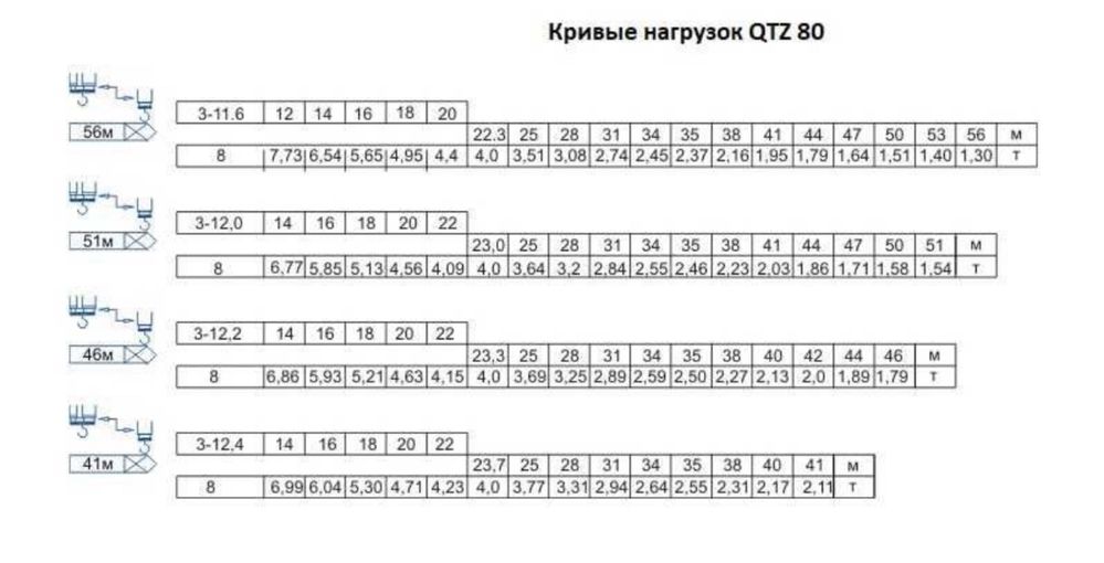 Башенный кран QTZ 80 - 8 тонный в идеальном состоянии