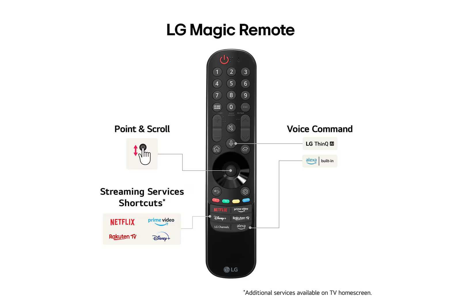 Телевизор LG 55QNED86T6A 4K 120 Гц
