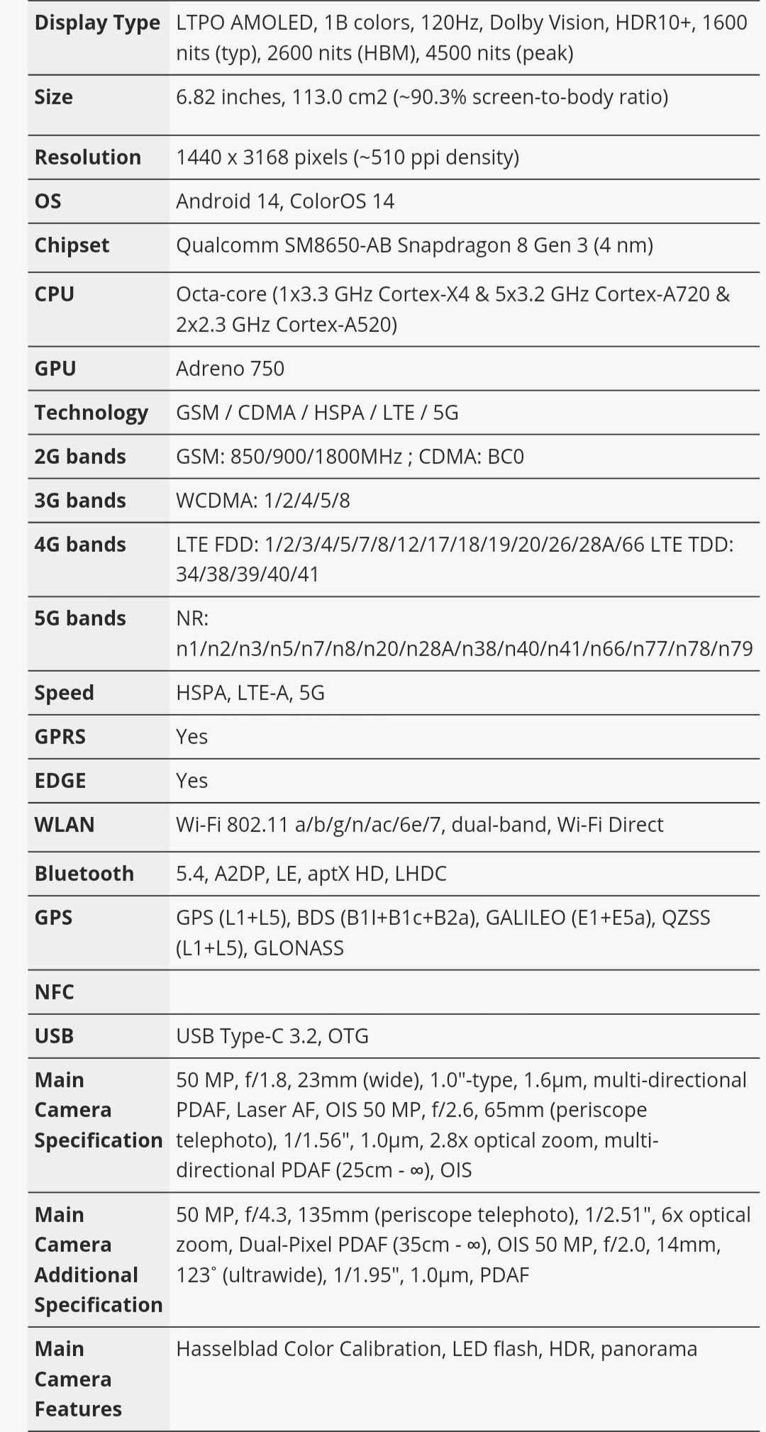 Oppo Find X7 Ultra 5G Dual sim