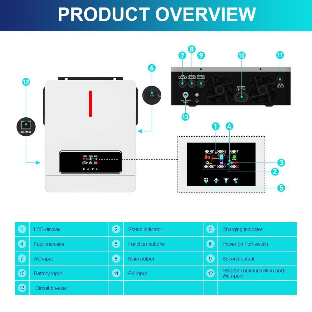 Hibrid solar Invertor On - Off Grid Daxtromn AGH 6.2 PRO, 6200W, 48v