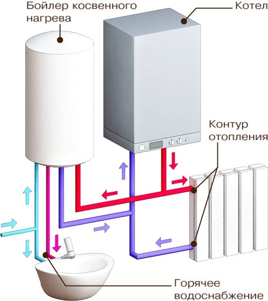 катёл Китай Турция Италия Россия гарантия и качества