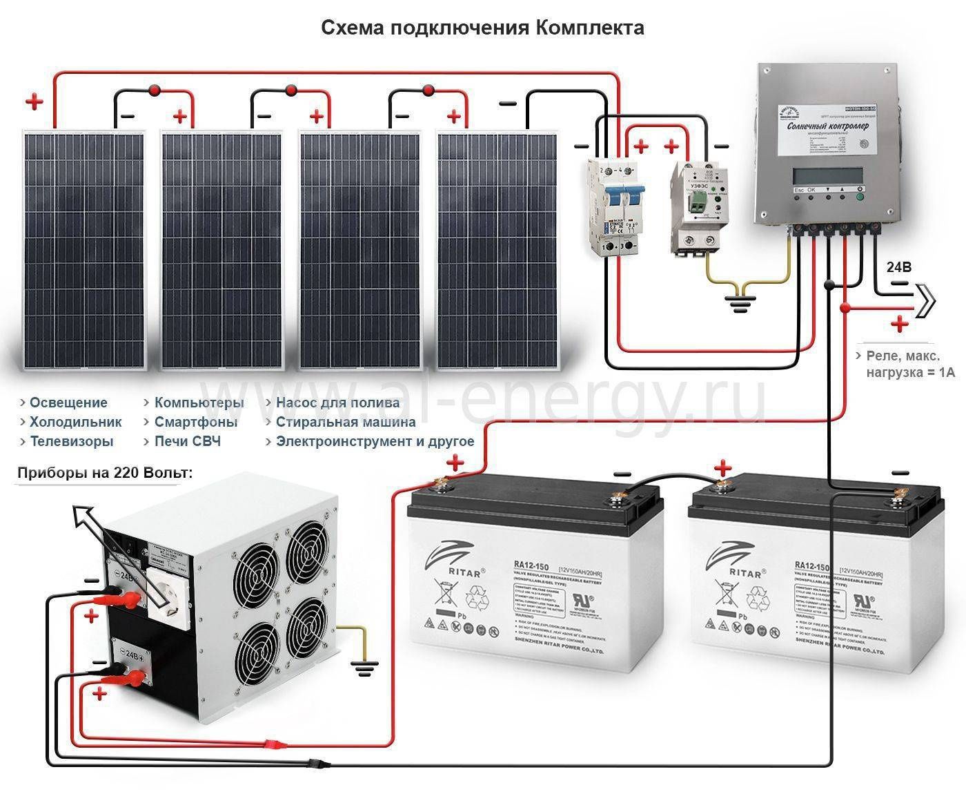 Установка с гарантией