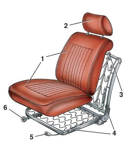 Ремонт сидений качественно