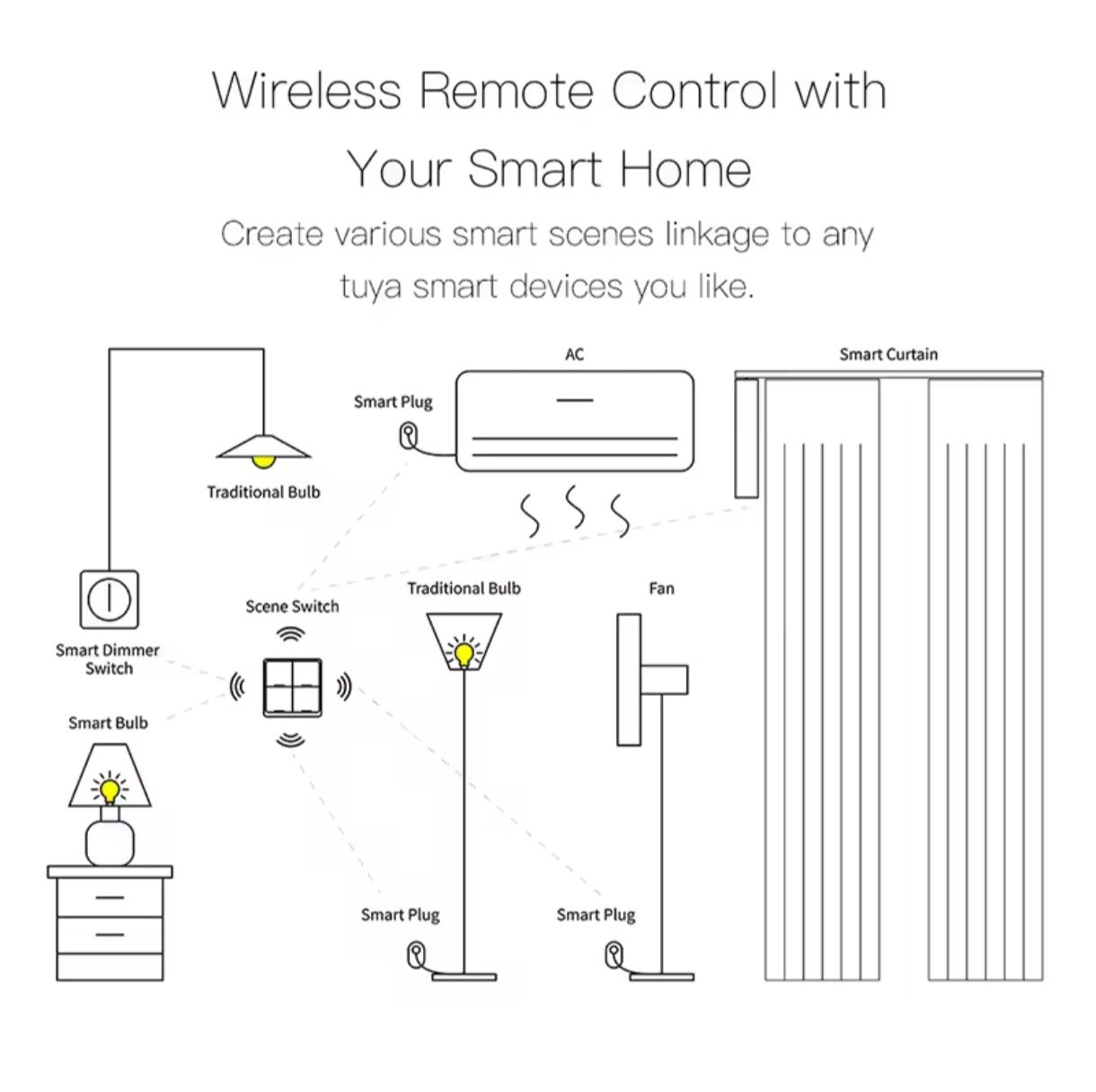 Tuya Smart WiFi или Zigbee ключ за управление на сцени