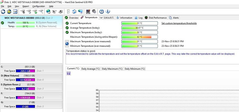 Hard disk desktop Western Digital 750GB 32MB 7200rpm SATA2 -WD7501AALS