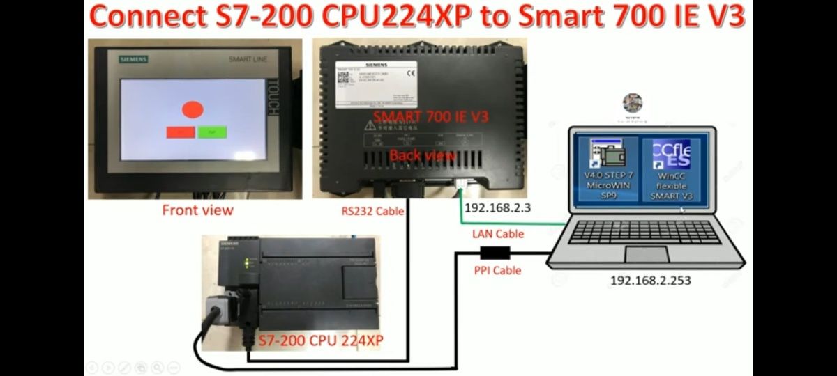 Услуги по PLC (АСУ ТП), HMI, SCADA