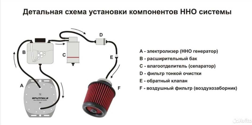 Активатор топлива, Экономия, Мощность, Ресурс!Водородная система ННО!