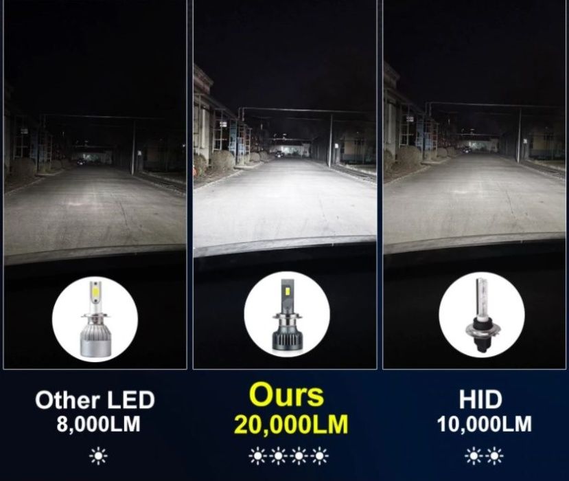 Комплект LED Крушки H1 H4 H7 H8 H9 H11 HB3 HB4 20000lm