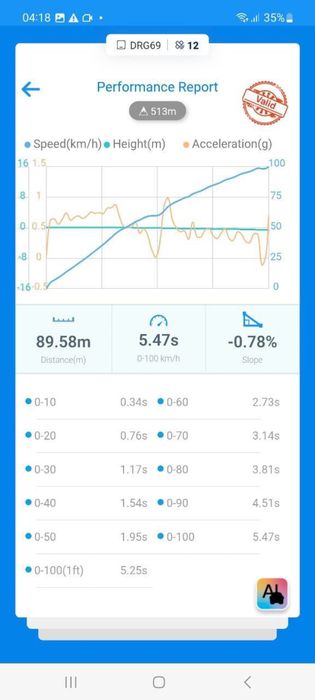 BMW E30 coupe M54B30 городской корч только продажа