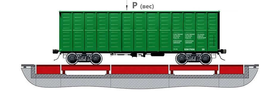 Электронные вагонные весы