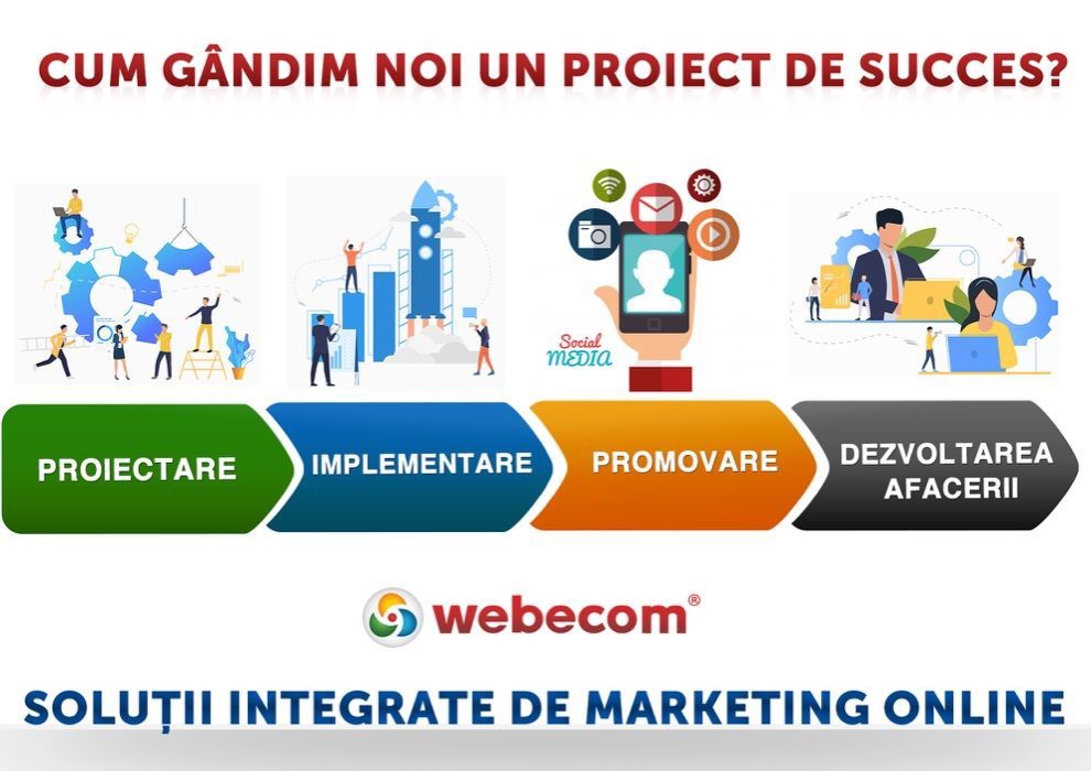 Creare Magazin Online + Plata cu Cardul - Webeshop Start-Up