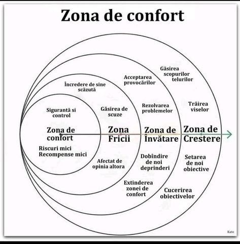 Psiholog&Psihoterapeut cognitiv comportamental