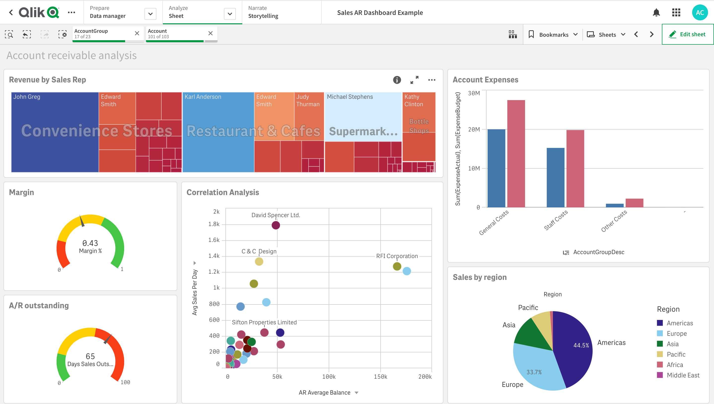 Лицензии Qlik Sense в Узбекистане, BI