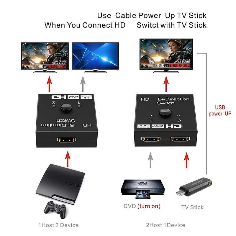 HDMI 1 to 2 / 2 to 1 Splitter UHD 8К, 4K без доп. питания