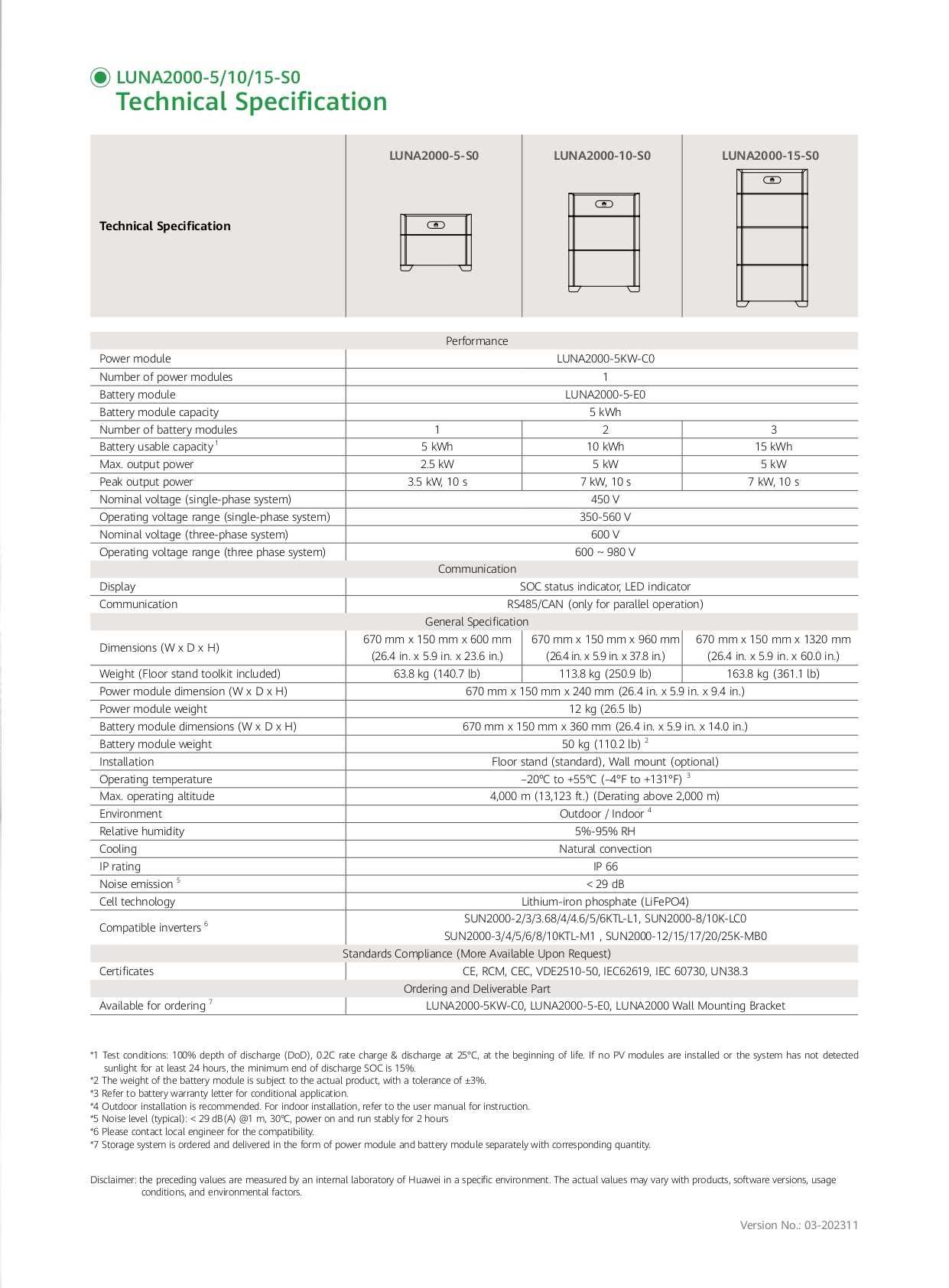 Захранващ модул HUAWEI LUNA2000 S0 – 5KW – C0