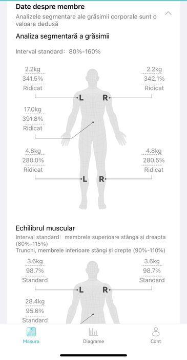 Cantar inteligent smart body scale