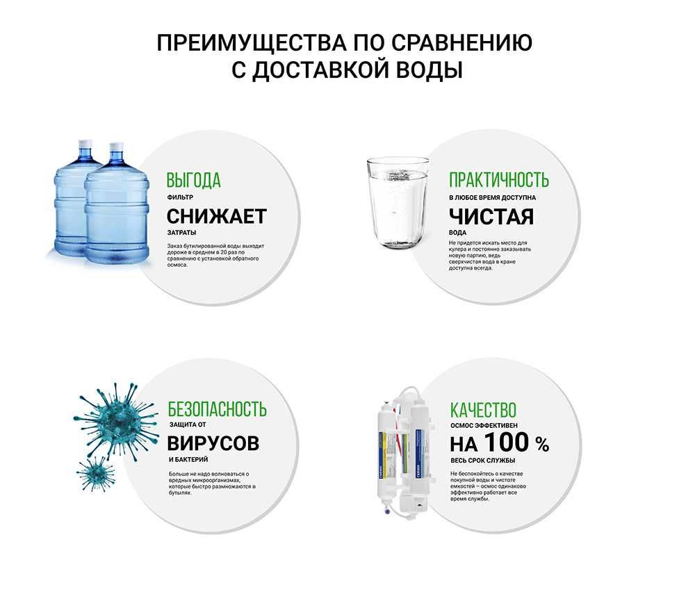 Компактная система обратного осмоса, Фильтр Престиж-2 с баком 12 л