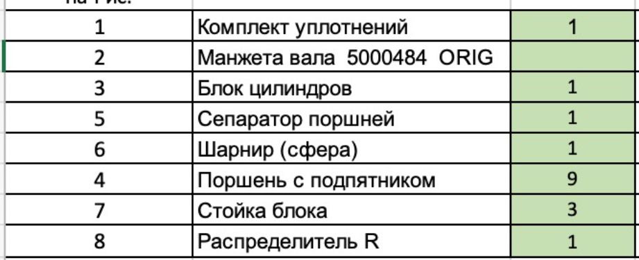 Запчасти гидронасосов Sauer Danfoss FRR FRL