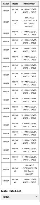 Buton start Honda CRF