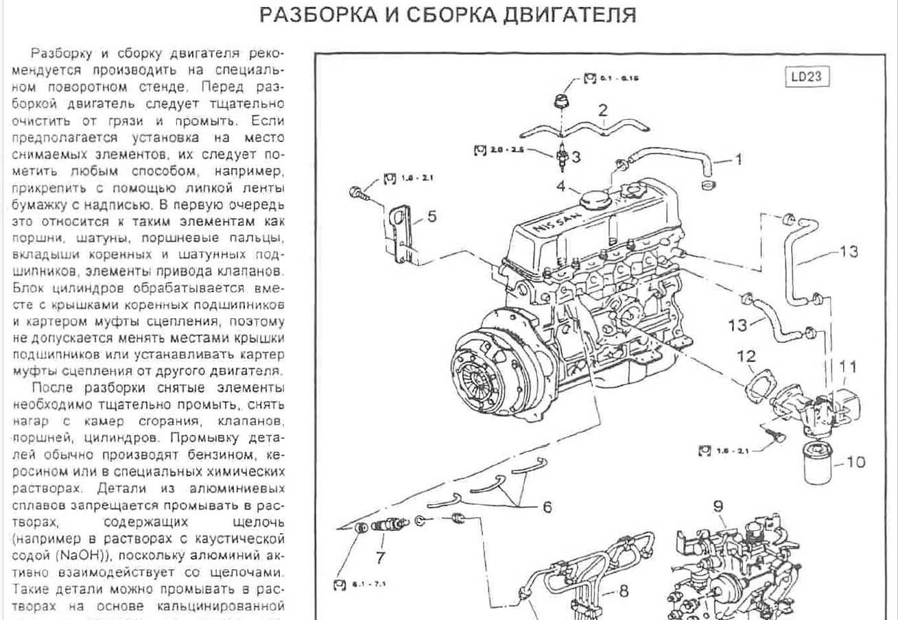 NISSAN - 6 ръководства за експлоатация,техн.обсл. и ремонт /на CD/