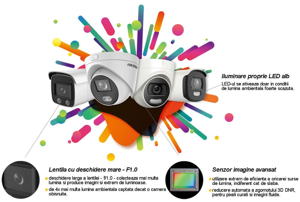 Camere Supraveghere Profi