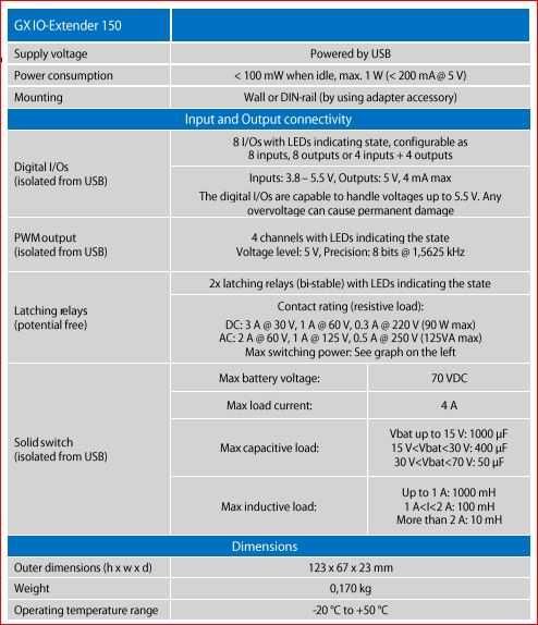 Нов разширител Виктрон Victron GX IO-Extender 150