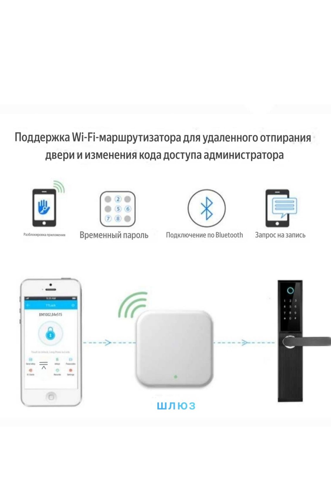 Wi-Fi шлюз G2 для смарт замка на базе приложения TTLock