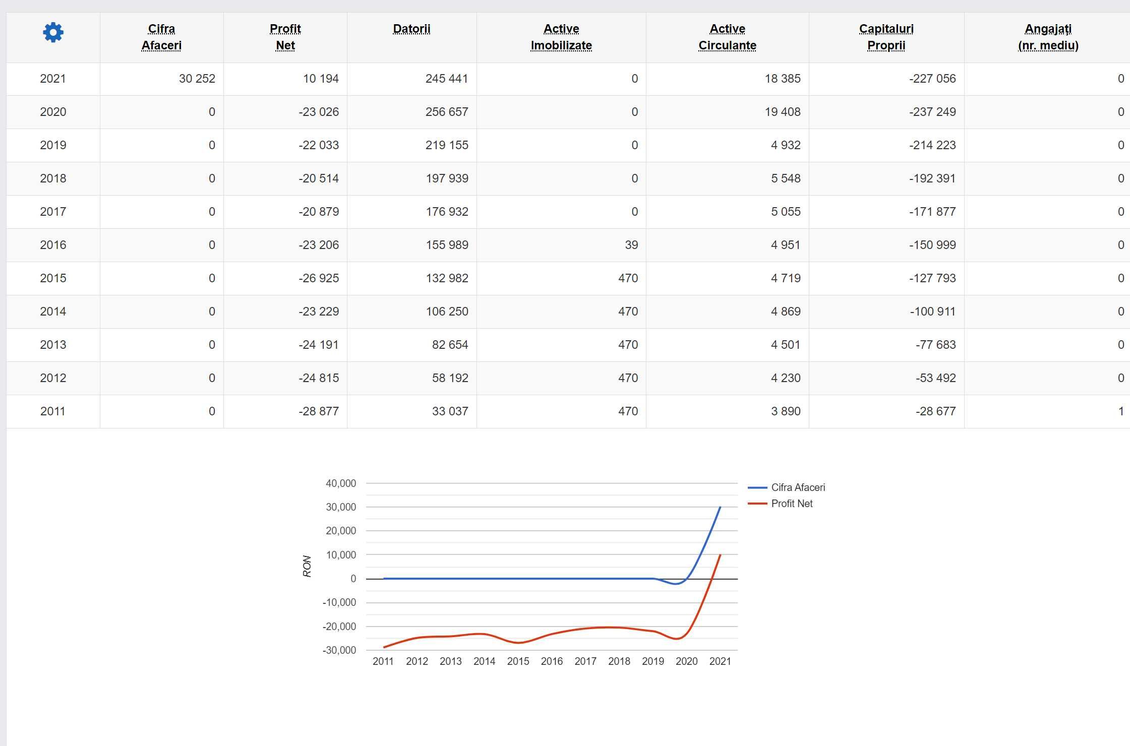 Firma SRL de vanzare din 2011