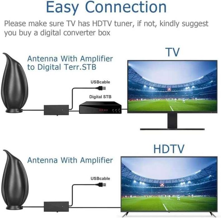 Нова вътрешна 4K HD антена с усилвател за смарт ТВ – магнитен монтаж