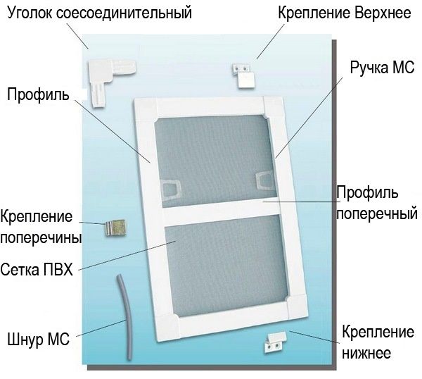 Москитные сетки. Установка москитных сеток.