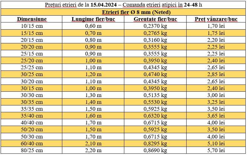 Etrieri constructii fier beton