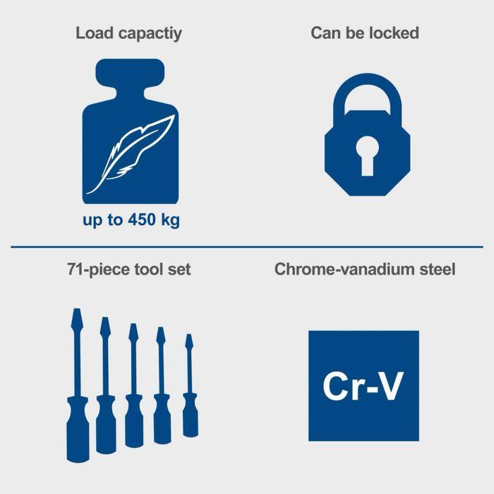 Количка за инструменти Scheppach TW1150/Шкаф за инструменти-чисто нова