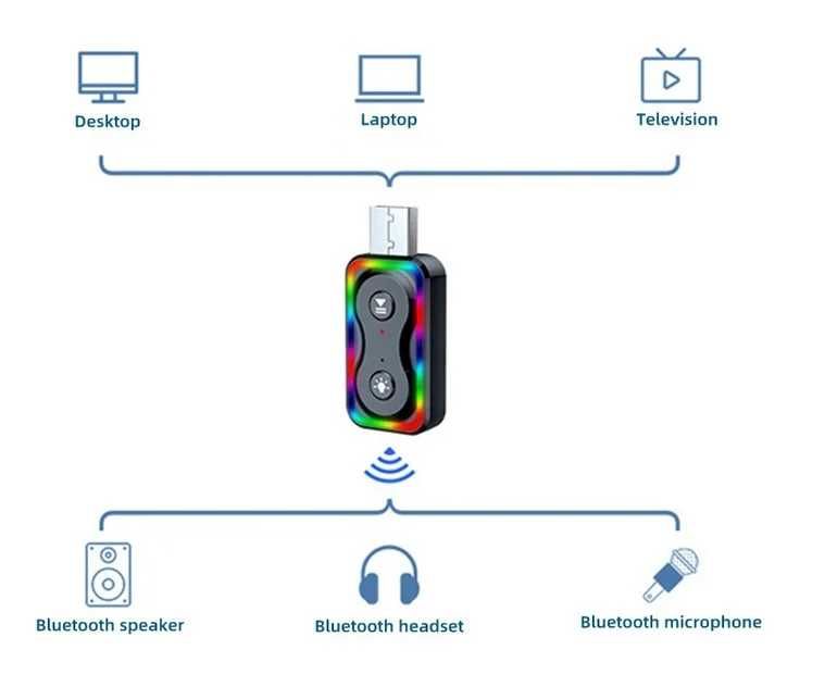 Адаптер Q1 Bluetooth 5.3 USB Bluetooth Aux приемник А3647