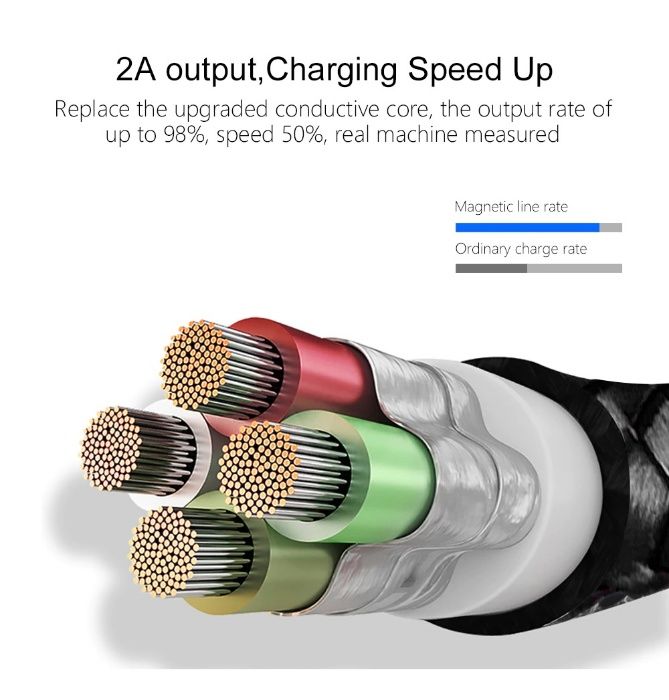 USB магнитен 2м кабел за бързо зареждане iPhone microUSB Type-C букса
