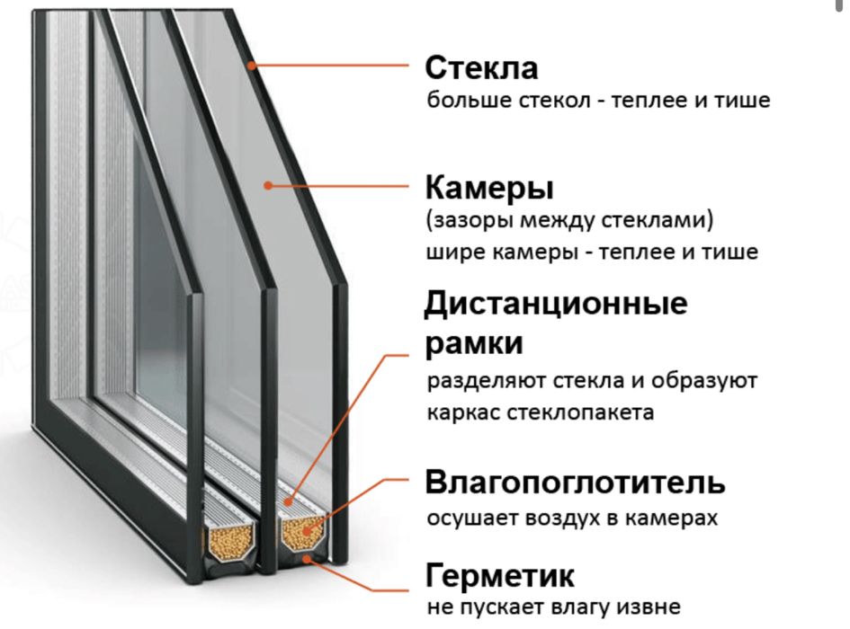 Замена стекл стеклопакет, ремонт , реставрация