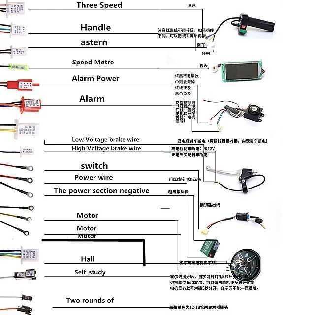 Controler 2000W 48-72V, 45A Brushless pt motor fara perii. Nou!