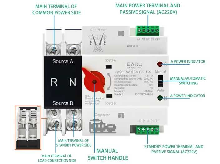 Comutator de transfer automat retea- invertor 2P 100A -stare excelenta